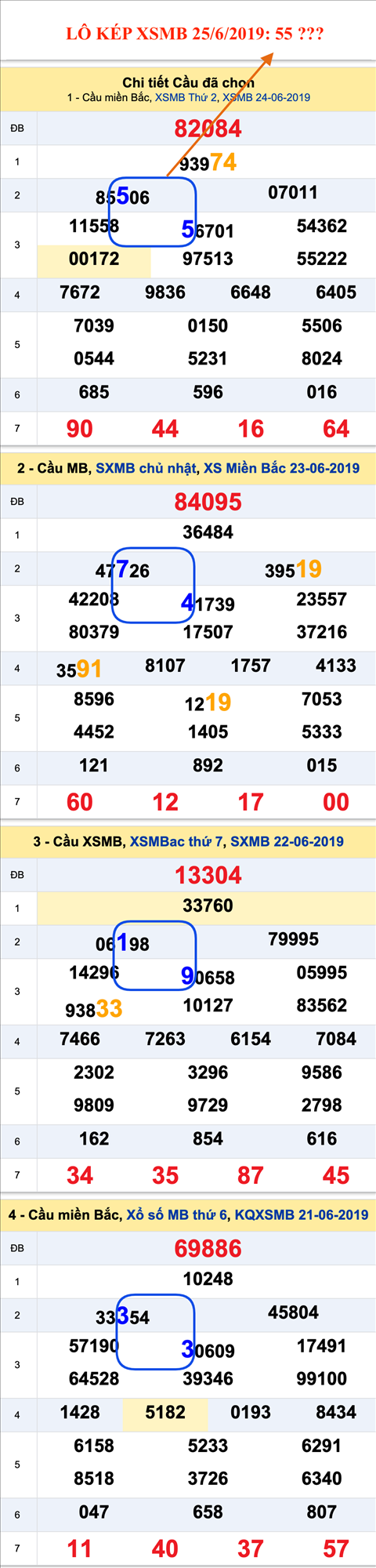 An so kep thu nhat - Lo kep XSMB 25-6-2019 An so kep thu nhat - Lo kep XSMB 25-6-2019